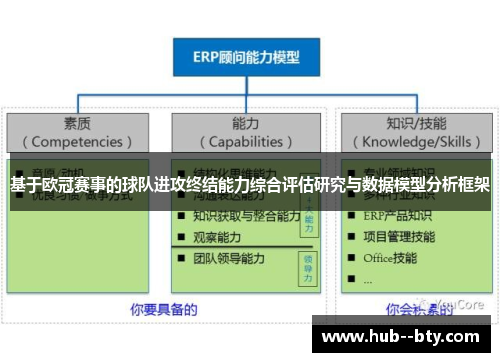 基于欧冠赛事的球队进攻终结能力综合评估研究与数据模型分析框架
