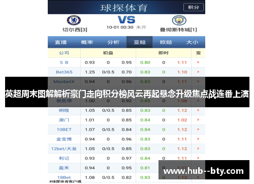 英超周末图解解析豪门走向积分榜风云再起悬念升级焦点战连番上演