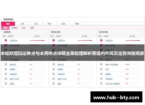 本轮欧冠舆论焦点与本周热点话题全面梳理解析赛场内外风云走势深度观察 本轮欧冠舆论焦点与本周热点话题全面梳理解析赛场内外风云走势深度观察
