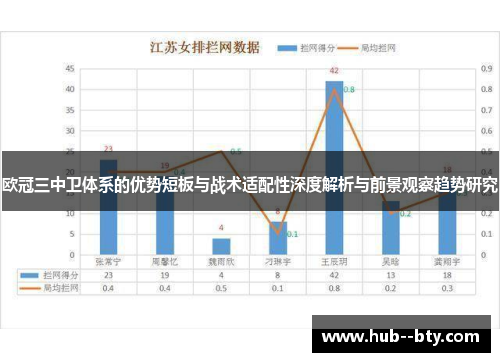 欧冠三中卫体系的优势短板与战术适配性深度解析与前景观察趋势研究