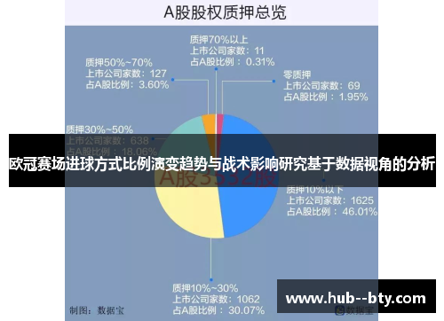 欧冠赛场进球方式比例演变趋势与战术影响研究基于数据视角的分析