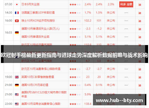 欧冠射手榜最新更新指南与进球走势深度解析数据前瞻与战术影响