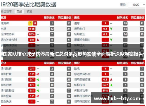 国家队核心球员伤停最新汇总对备战形势影响全面解析深度观察报告