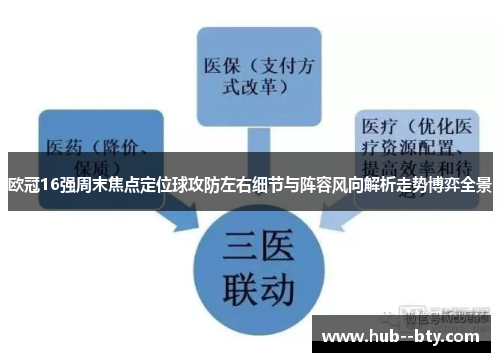 欧冠16强周末焦点定位球攻防左右细节与阵容风向解析走势博弈全景