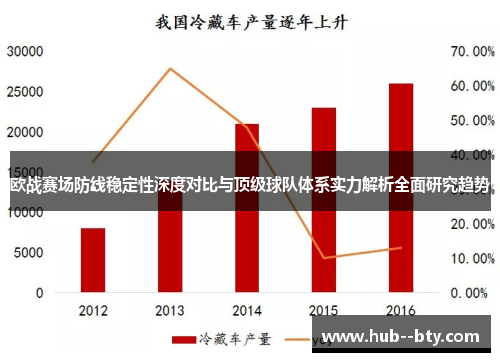 欧战赛场防线稳定性深度对比与顶级球队体系实力解析全面研究趋势 欧战赛场防线稳定性深度对比与顶级球队体系实力解析全面研究趋势