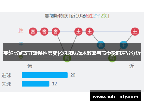 英超比赛攻守转换速度变化对球队战术效率与节奏影响差异分析