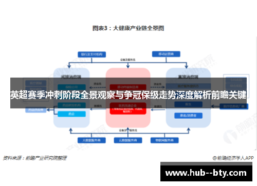 英超赛季冲刺阶段全景观察与争冠保级走势深度解析前瞻关键 英超赛季冲刺阶段全景观察与争冠保级走势深度解析前瞻关键