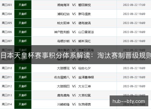 日本天皇杯赛事积分体系解读:淘汰赛制晋级规则 日本天皇杯赛事积分体系解读:淘汰赛制晋级规则