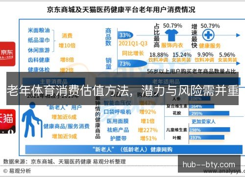 老年体育消费估值方法，潜力与风险需并重