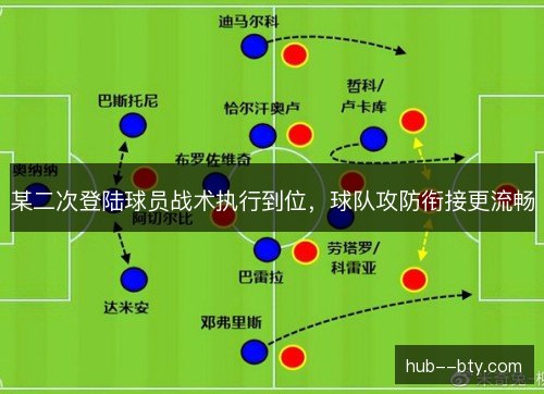 某二次登陆球员战术执行到位，球队攻防衔接更流畅
